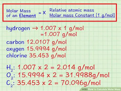 The Molar Mass of Elements