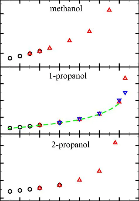 The Molar Volume of Methanol