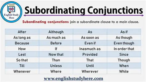 The Most Common Subordinating Conjunctions