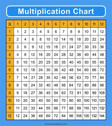 The multiplication by height