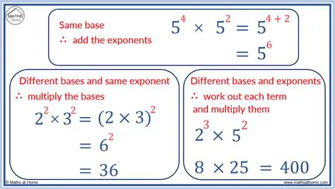 The Multiplication Property of Exponents