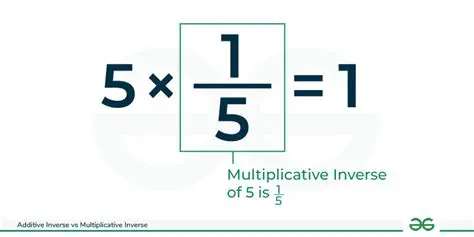 The Multiplicative Inverse of Fractions