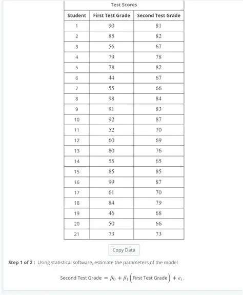 The Mystery of the Fifth Test Score
