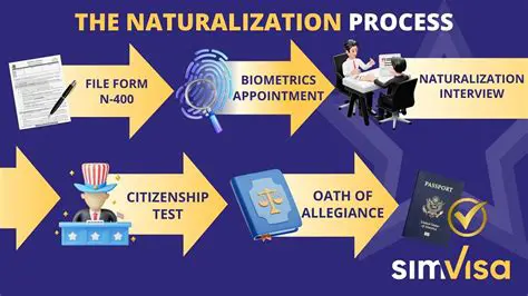 The Naturalization Process