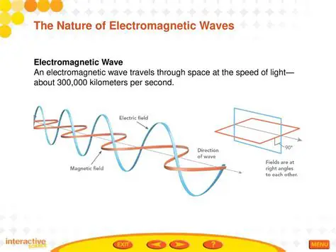 The Nature of Electromagnetic Waves