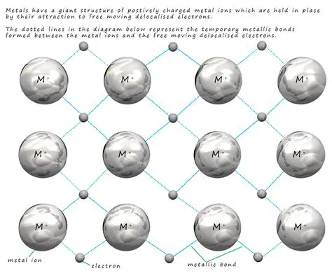 The Nature of Metallic Bonding