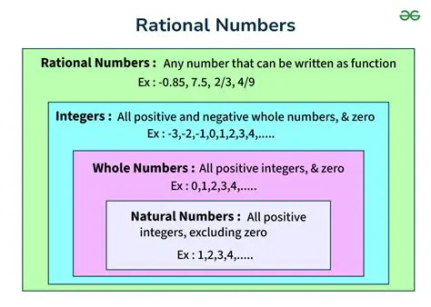 The Nature of Rational Numbers