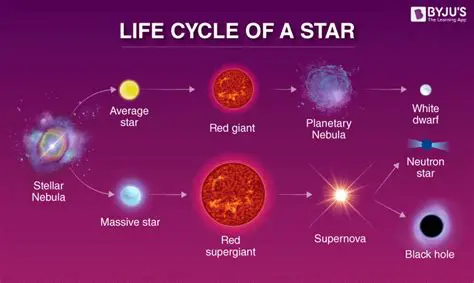 The Necessary Conditions for Star Formation
