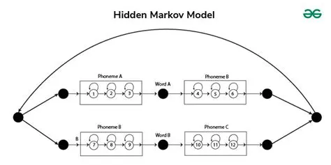 The Need for a Hidden Markov Model