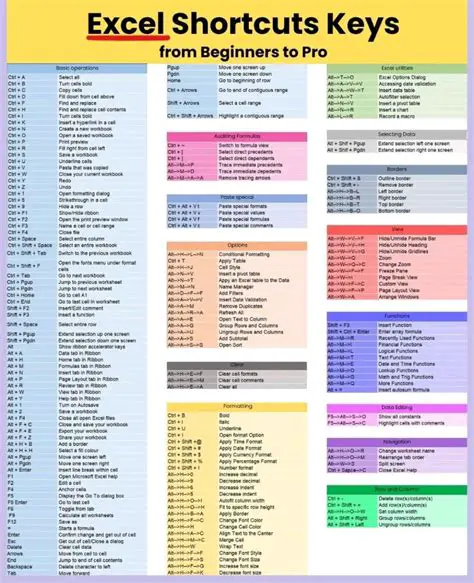 The Need for a New Key Shortcut