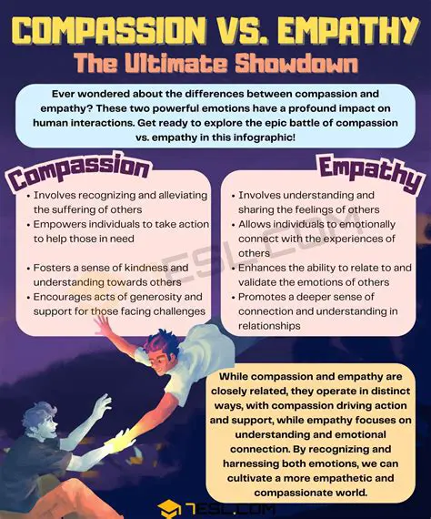 The Need for Compassion and Empathy