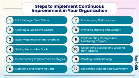 The Need for Continuous Improvement