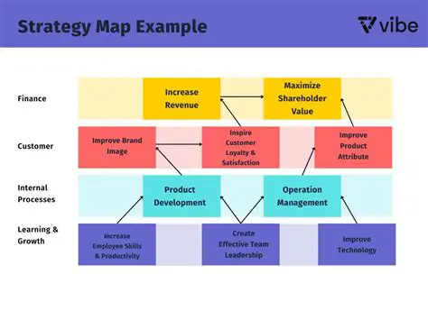 The Need for Key Map Management