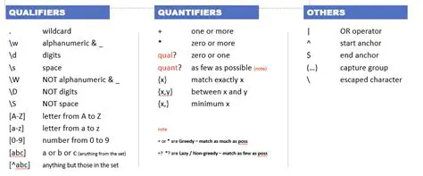 The Need for Regexp Queries in SLO APIs