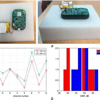 The Need for Signal Quality Check
