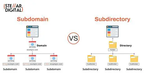 The Need for Subdirectory Modification