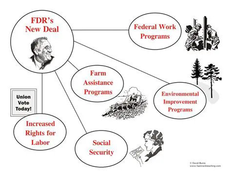The New Deal and Agricultural Policy