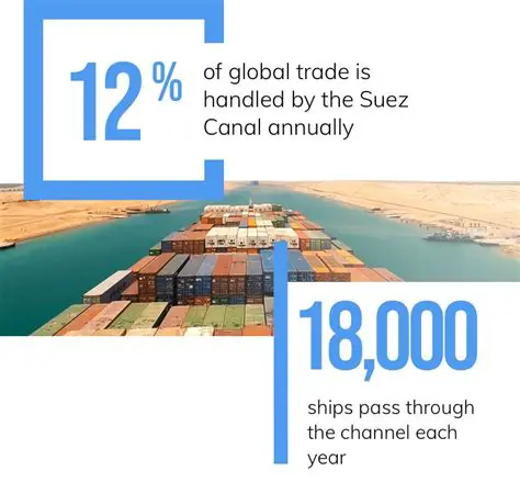 The Number of Ships Using the Suez Canal in 1880 and 1881