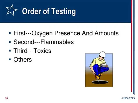 The Optimal Order of Testing