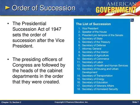 The Order of Presidential Succession