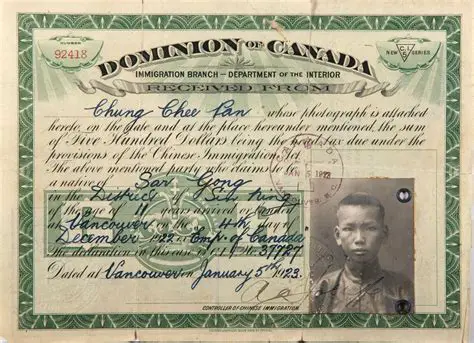 The Origins of the Exclusion