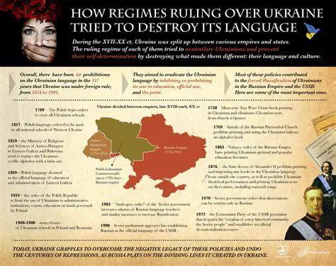 The Origins of the Ukrainian Language