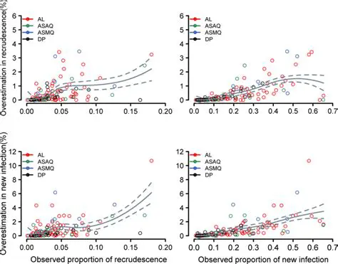 The Overestimation of Risks