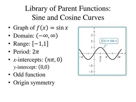 The Parent Cosine Function