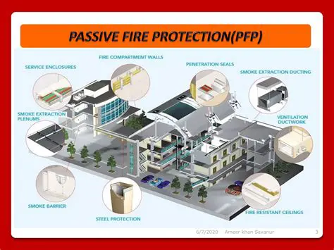 The passive protection system of fire