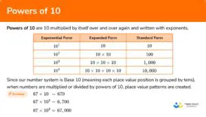 The Pattern in Powers of 3