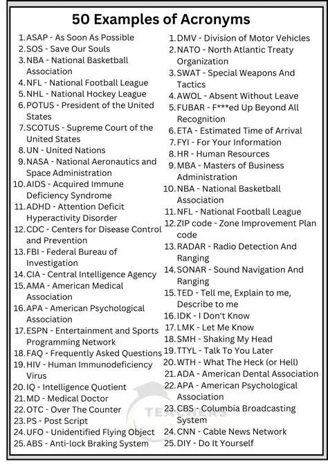 The Pattern of Acronym Formation in Indonesian