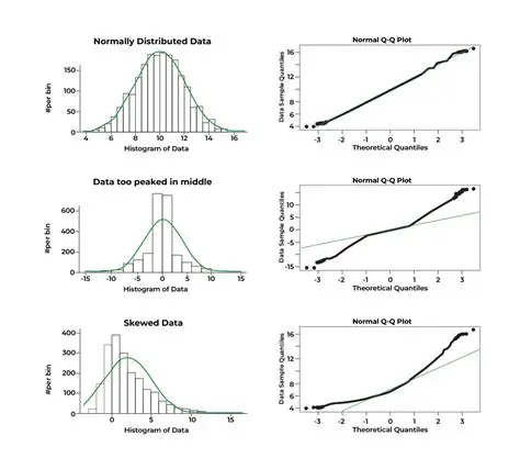 The Pattern of Distribution for Towns of Similar Size