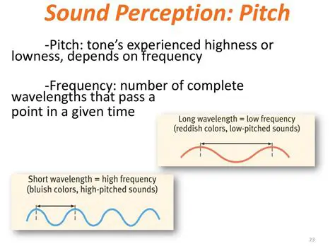 The Perception of Sound Pitch