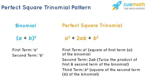 The Perfect Square Trinomial Pattern