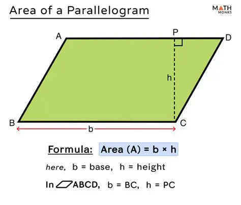 The Perimeter of a Parallelogram and Its Area