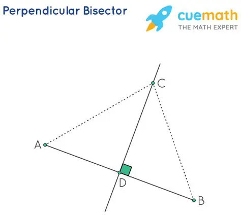 The Perpendicular Bisector Theorem
