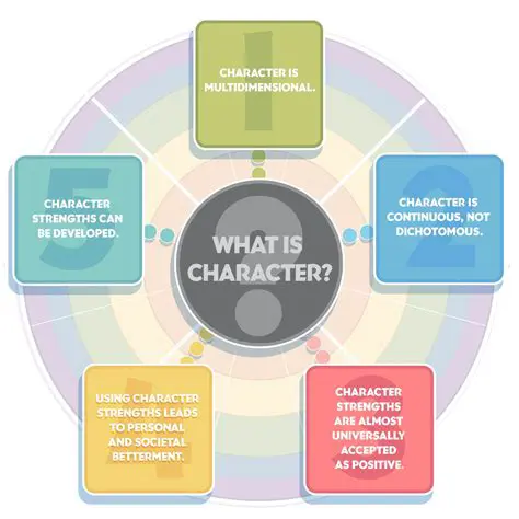 The Personality Analysis of the Character of Nada