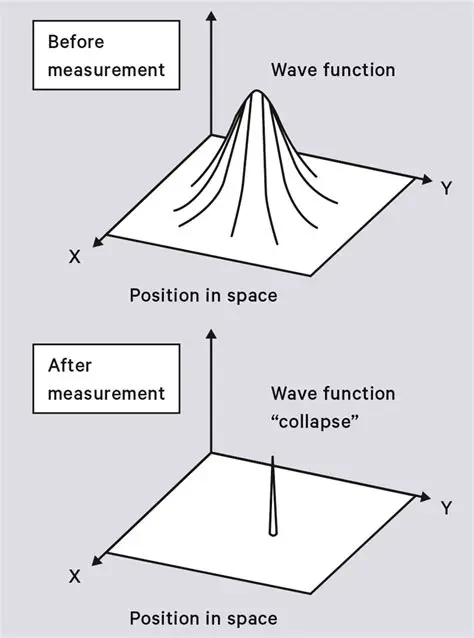 The Physics of Drumming in Space