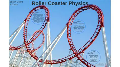 The Physics of Roller Coasters