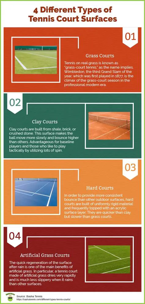 The Physics of Tennis Court Surfaces