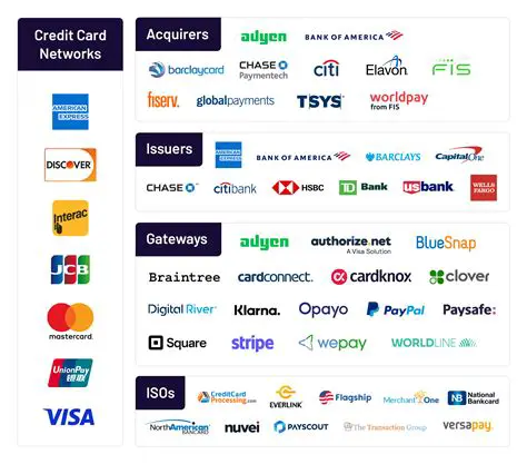 The Players Involved in Credit Card Payments