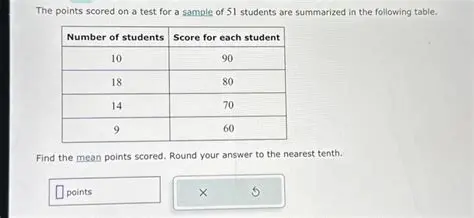The points scored on a test for a sample of 51 students are summarized in the following table