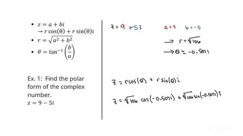 The Polar Form of a Complex Number
