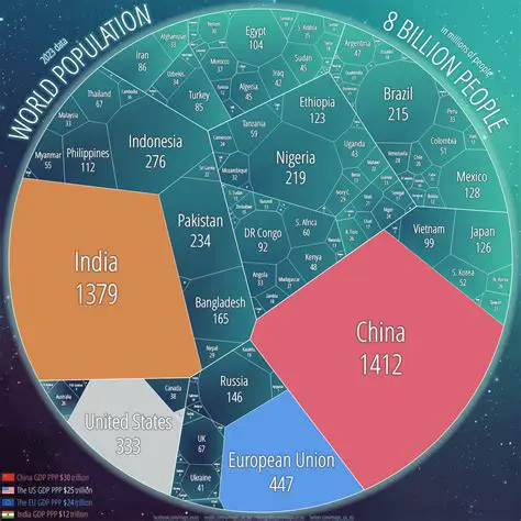 The Population of Geometryville