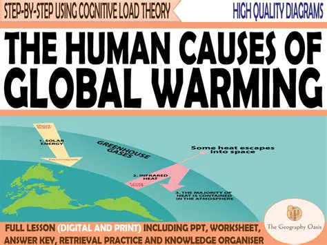 The Possible Causes of Manmade Global Warming