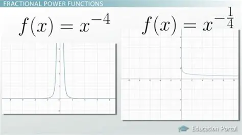 The Power Function of Nokmaship