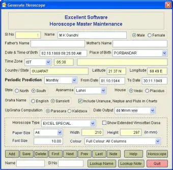 The Power of Divya Dristi Numerology