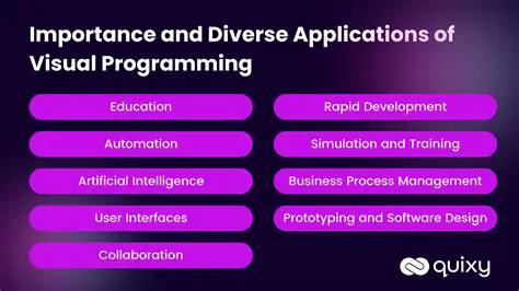 The Power of Visual Programming