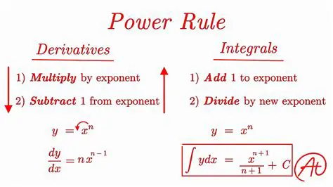 The Power Rule and the Sum Rule