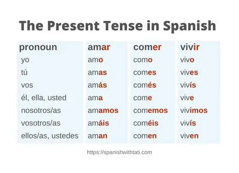 The Present Tense in Spanish